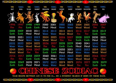 二十生肖|Chinese Zodiac: 12 Animal Signs and 2025 Horoscope Predictions